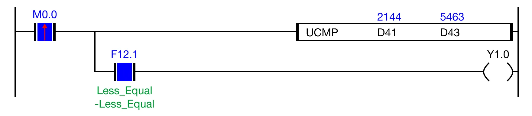 Notice for MapleLogic UCMP instruction.