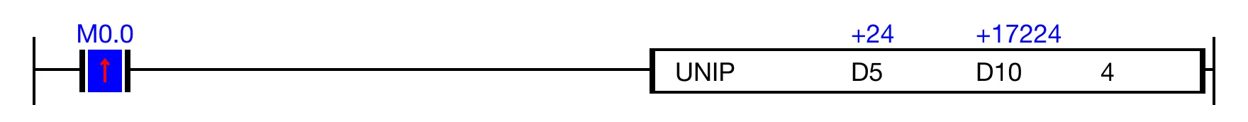 Ladder Diagram Example Ladder Diagram Example for MapleLogic UNI/UNIP instruction.