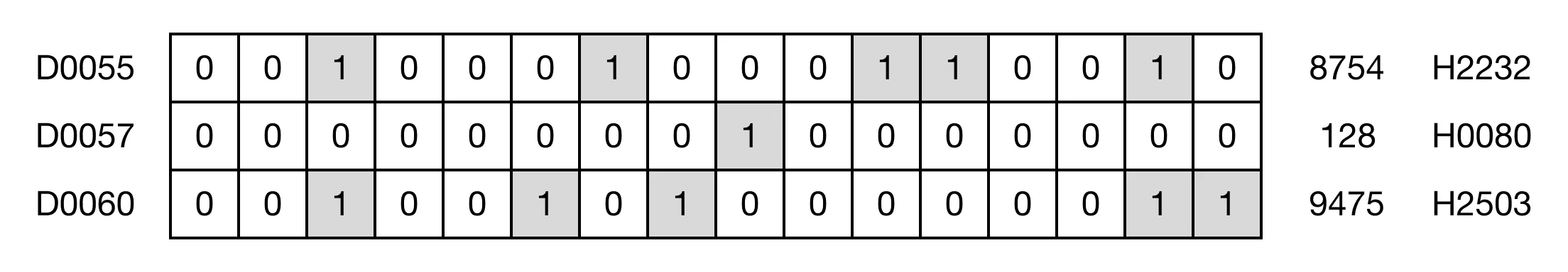 Memory Monitor for MapleLogic WBMOV/WBMOVP instruction.