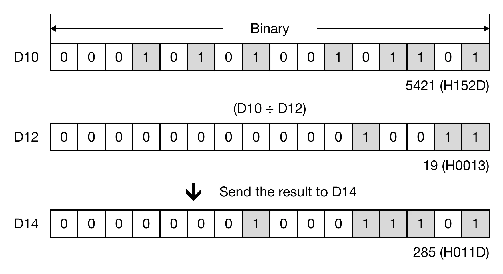 Memory Monitor Memory Monitor for MapleLogic WDIV/WDIVP instruction.