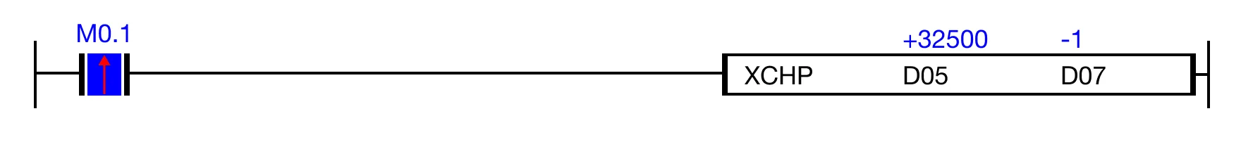 Ladder Diagram Example Ladder Diagram Example for MapleLogic XCH/XCHP instruction.