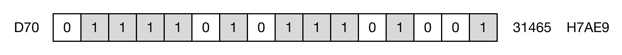 Memory Monitor Binary result of the final value, D70, at the current scan.