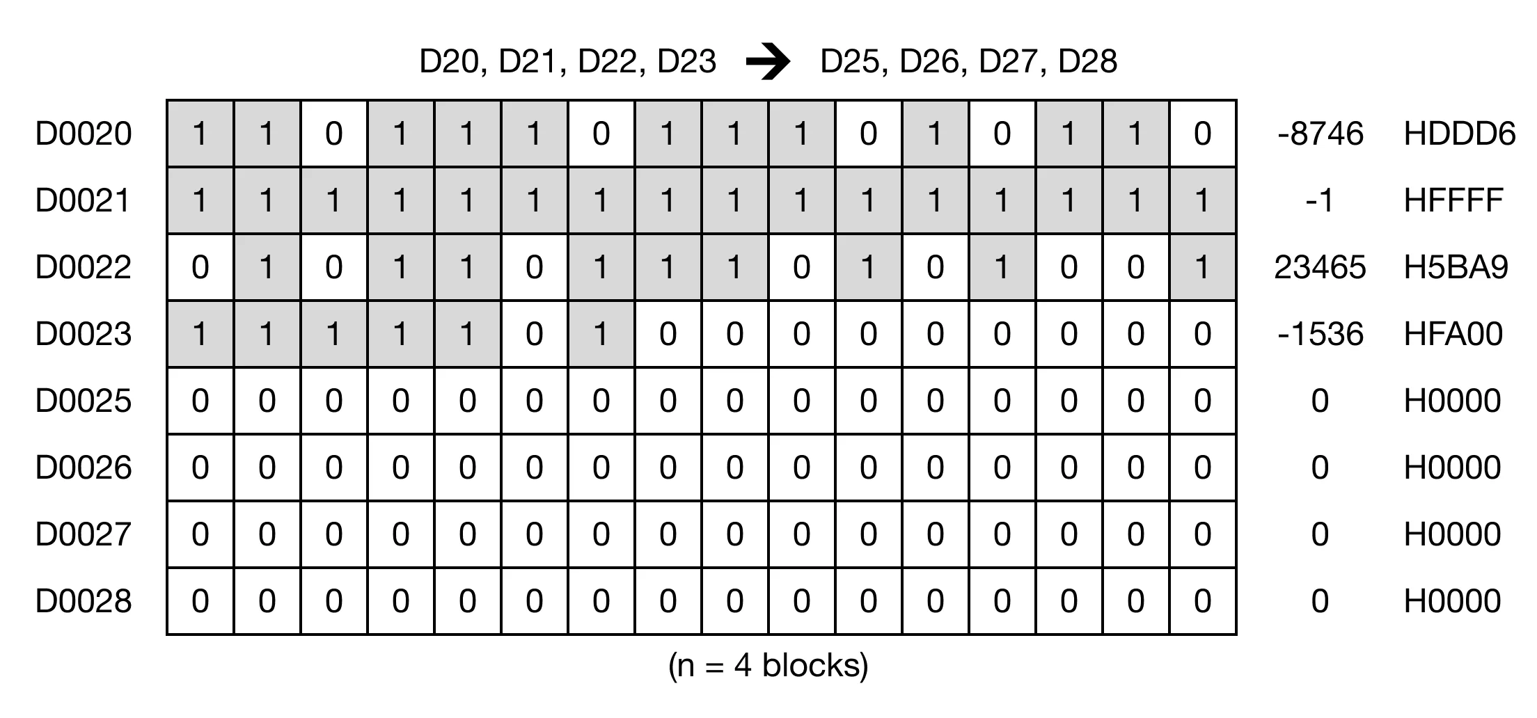 Memory Monitor Memory Monitor for MapleLogic BMOV/BMOVP instruction.