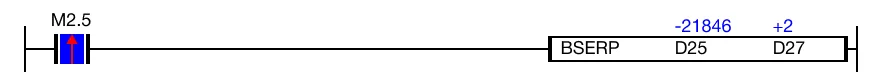 Ladder Diagram Example When the contact, M2.5, is powered ON (1), the instruction searches for the location of the least and most significant bits of the data register, D25.