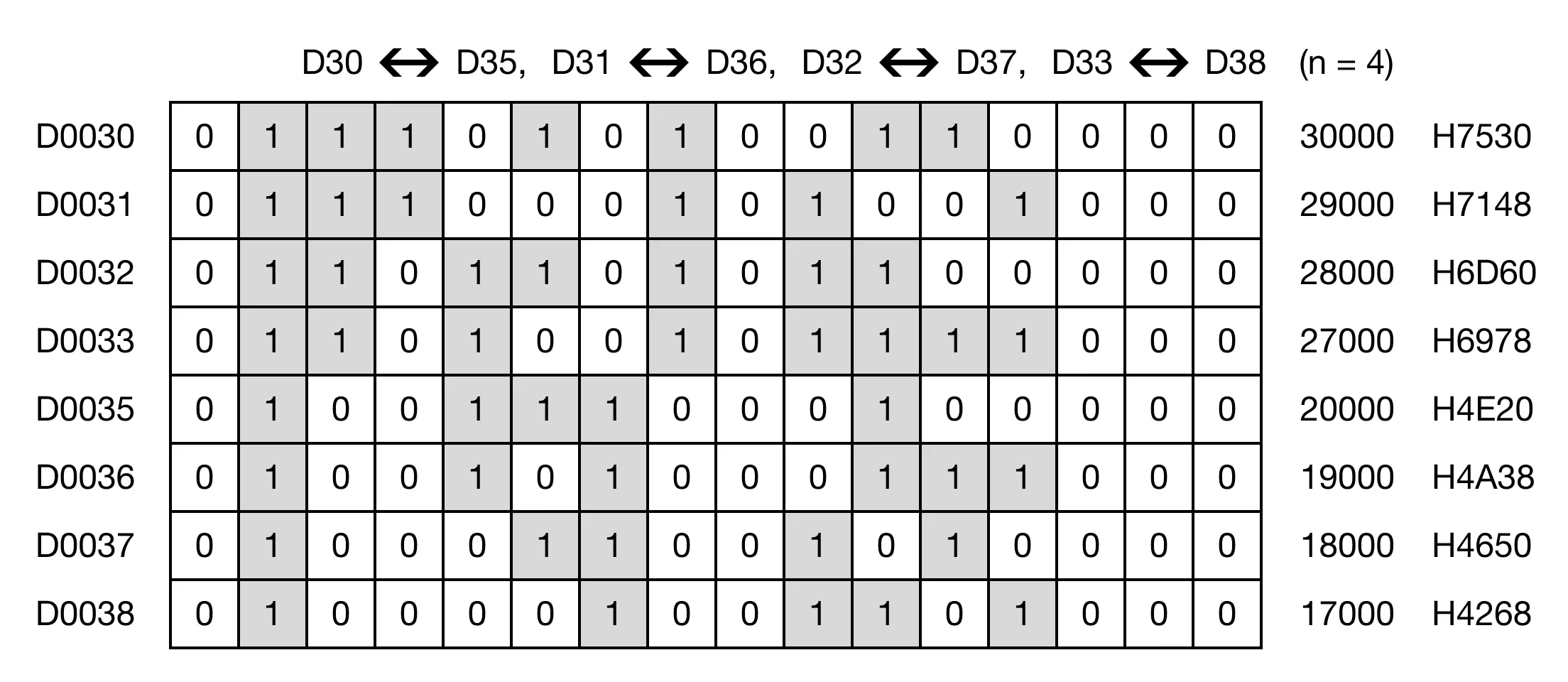 Memory Monitor for MapleLogic BXCH/BXCHP instruction.
