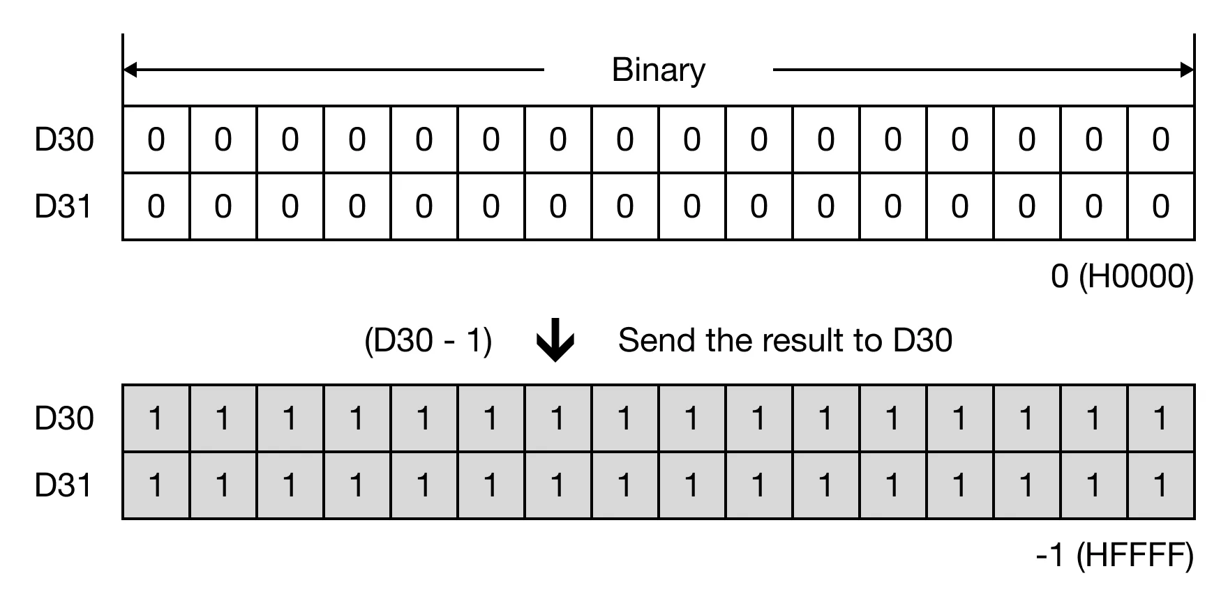 Memory Monitor Memory Monitor for MapleLogic DDEC/DDECP instruction.