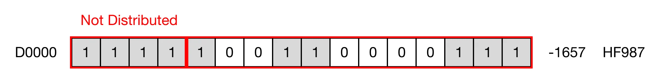 Memory Monitor for MapleLogic DIS/DISP instruction.