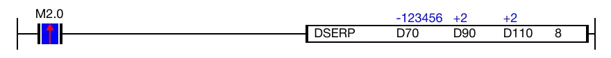 When the contact, M2.0, is powered ON (1), the instruction searches for the value -123,456 in 8 DWORD data registers starting at D90.