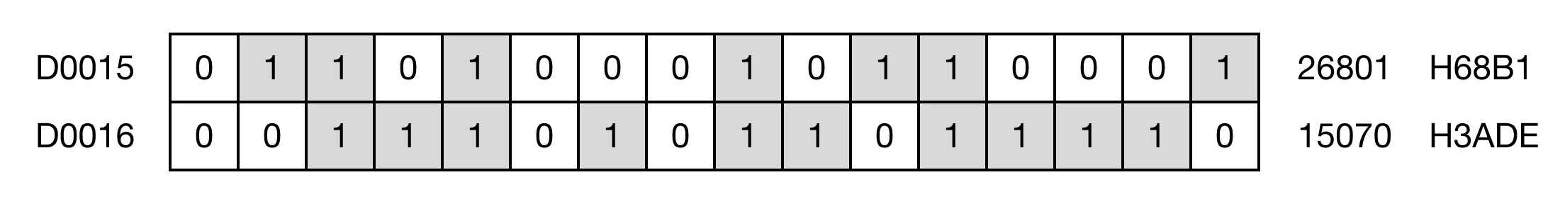 Memory Monitor for MapleLogic DSUM/DSUMP instruction.