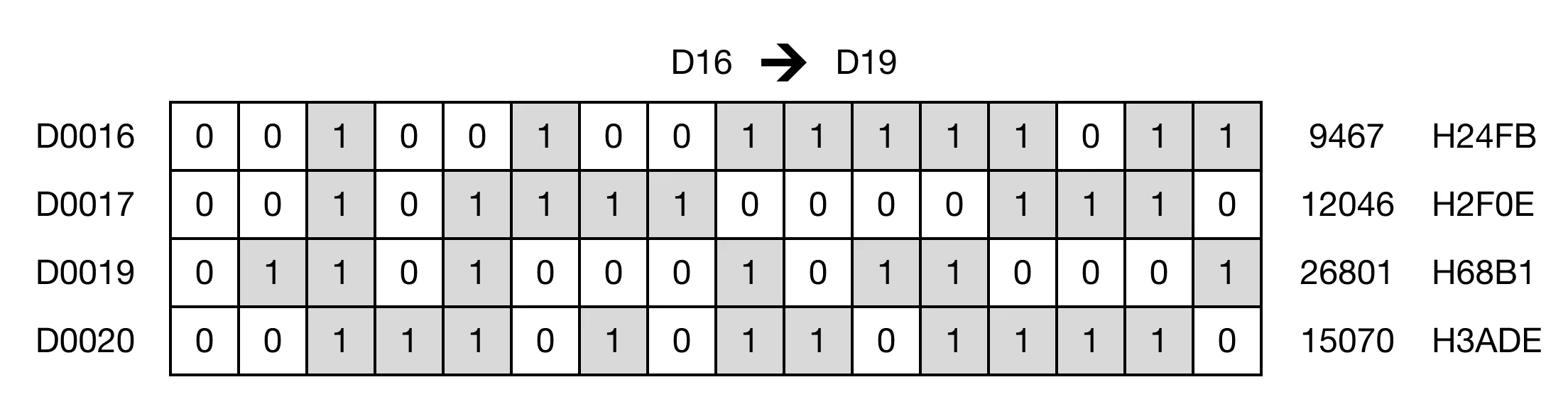 Memory Monitor for MapleLogic DXCH/DXCHP instruction.