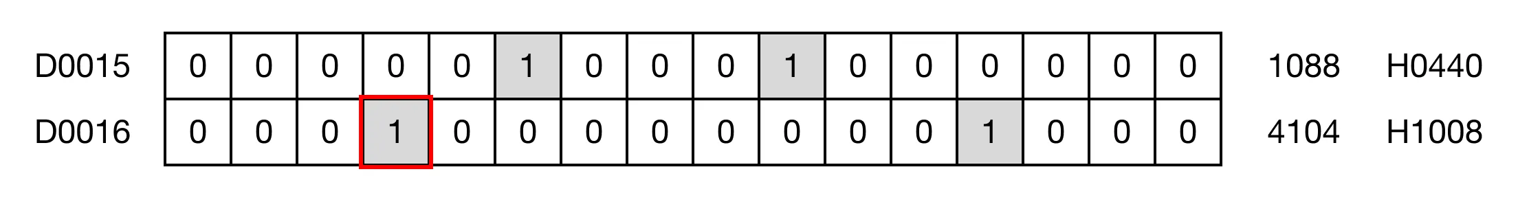 Memory Monitor for MapleLogic ENCO/ENCOP instruction.