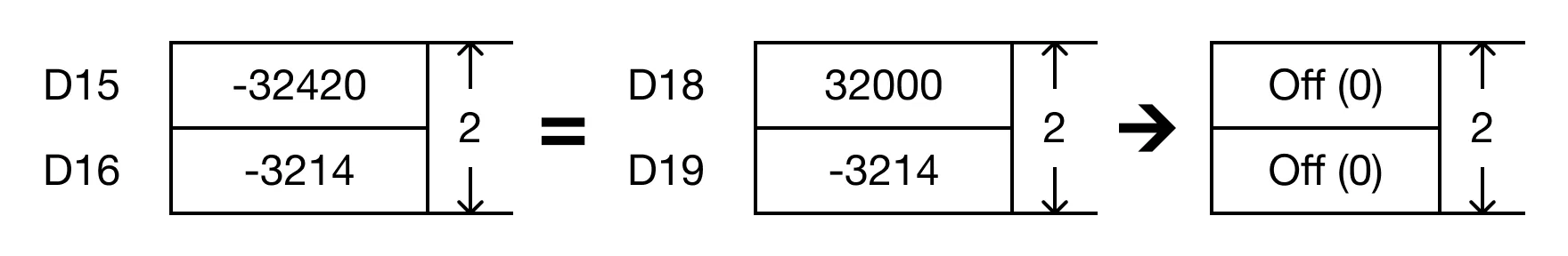 The BKCMP=P instruction will compare the following expressions for a true or false value: