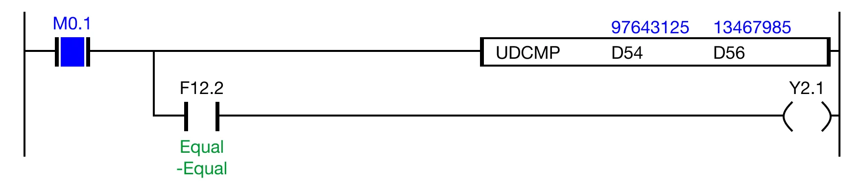Ladder Diagram Example If the contact, M0.1, is powered ON (1) and the expression, D54 ≠ D56 (97,643,125 ≠ 13,467,985) is FALSE, the less than flag, F12.2 is dee