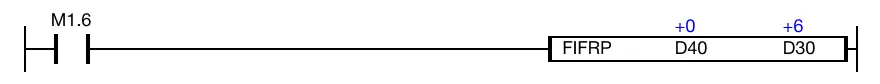 Currently, the data register, D30, has a value of 6.