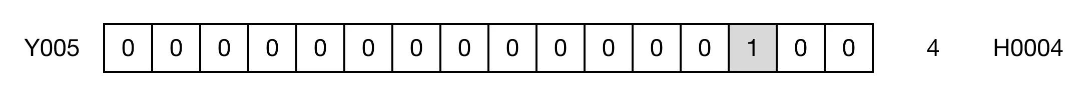 Memory Monitor for MapleLogic NOT/EQUAL instruction.