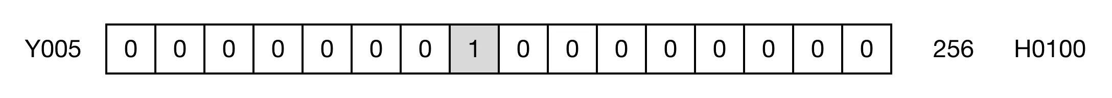 Memory Monitor Memory Monitor for MapleLogic NOT/EQUAL instruction.