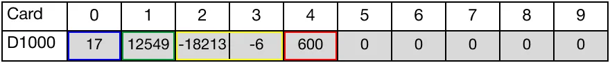 Memory Monitor for MapleLogic PSTRT1/PSTRT2 instruction.