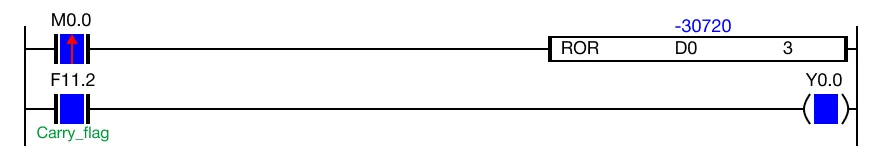 When the instruction is reenergized, the value of the WORD data register, D0, changes from 16,388 to -30,720.