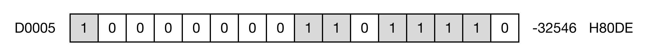 Memory Monitor Memory Monitor for MapleLogic SUM/SUMP instruction.