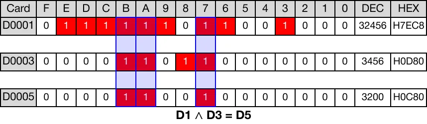 Memory Monitor for MapleLogic WAND/WANDP instruction.