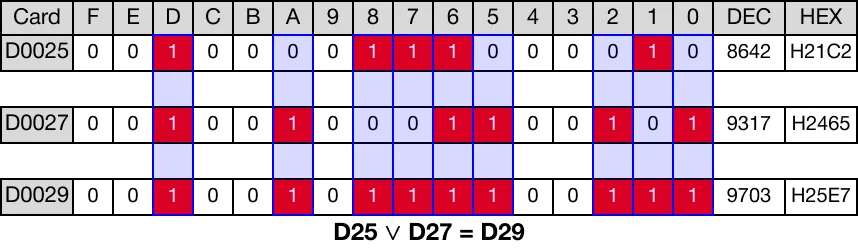 Memory Monitor for MapleLogic WOR/WORP instruction.