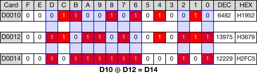 Memory Monitor for MapleLogic WXOR/WXORP instruction.