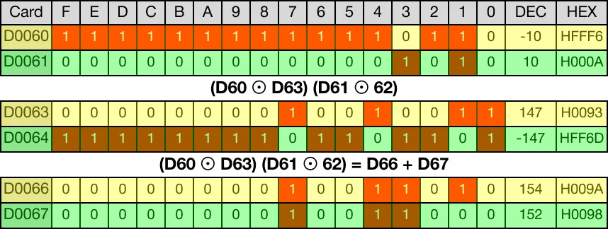 The below image shows the direct logical XNOR operations for each data register.