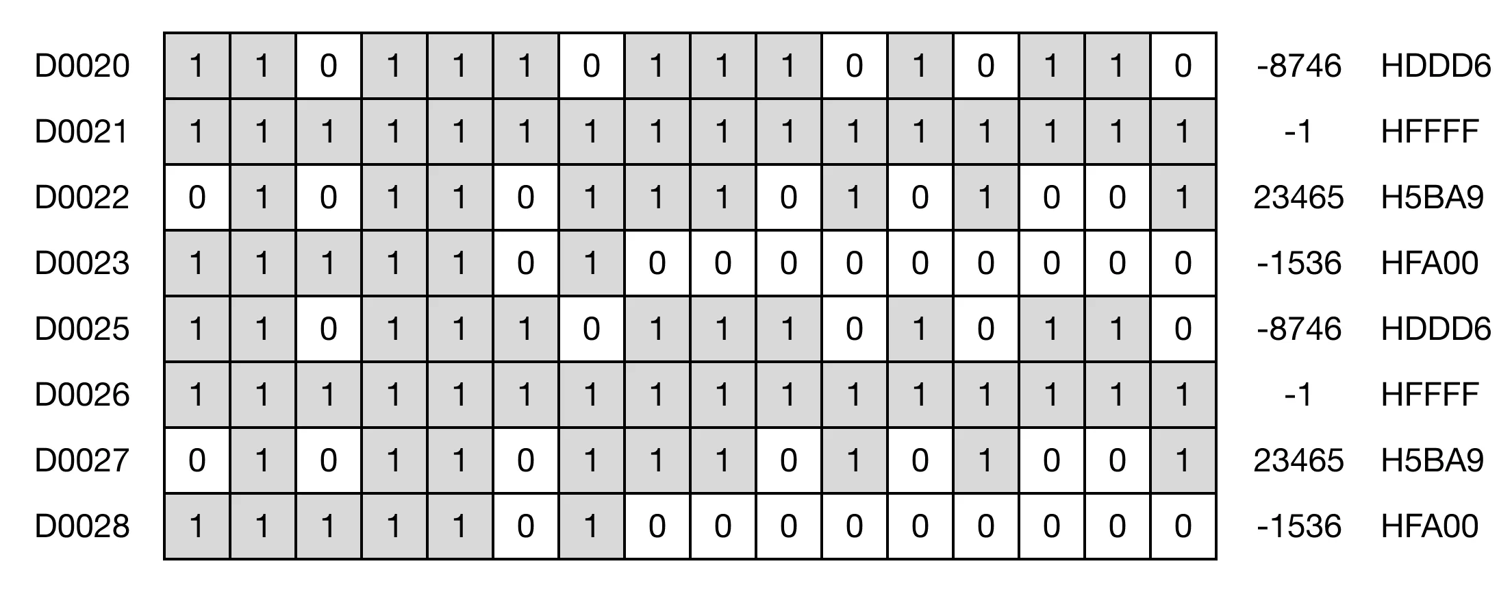 Memory Monitor Memory Monitor for MapleLogic BMOV/BMOVP instruction.
