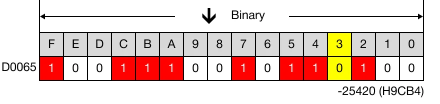 Ladder Diagram Example Ladder Diagram Example for MapleLogic BRST/BRSTP instruction.