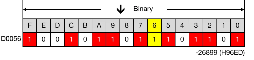 Ladder Diagram Example for MapleLogic BSET/BSETP instruction.