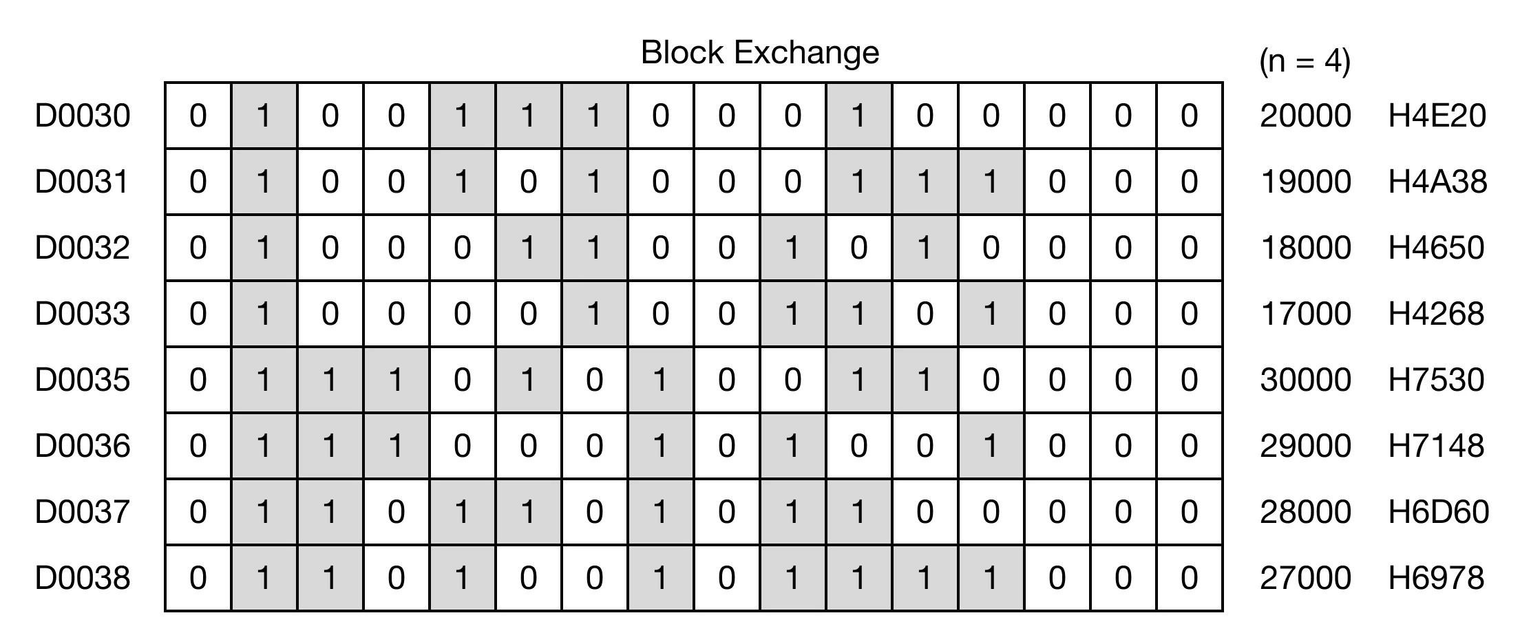 Memory Monitor for MapleLogic BXCH/BXCHP instruction.
