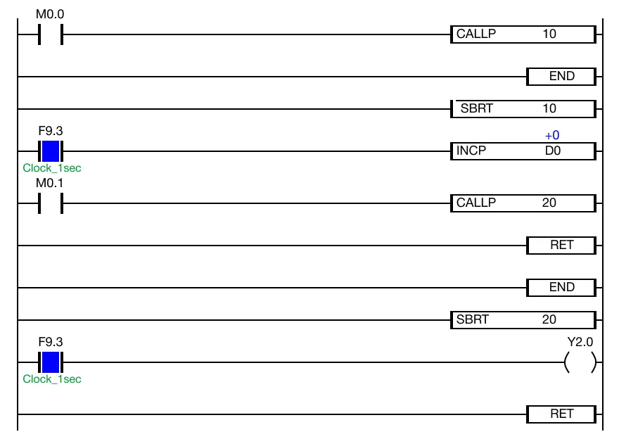 Example 2 When the contact, M0.0, is powered OFF (0), the one-shot CALLP instruction is NOT calling the SBRT instruction.