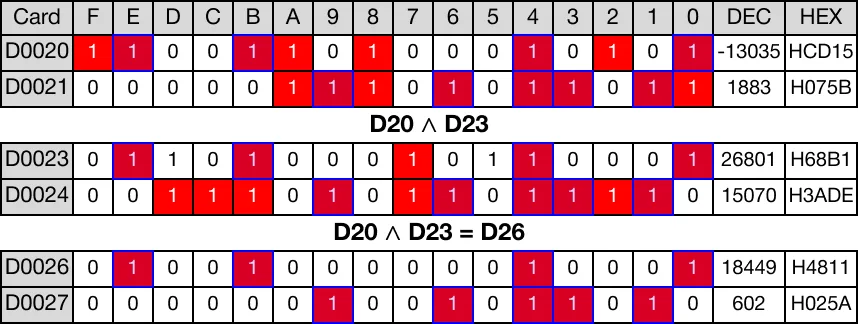 Memory Monitor Memory Monitor for MapleLogic DAND/DANDP instruction.