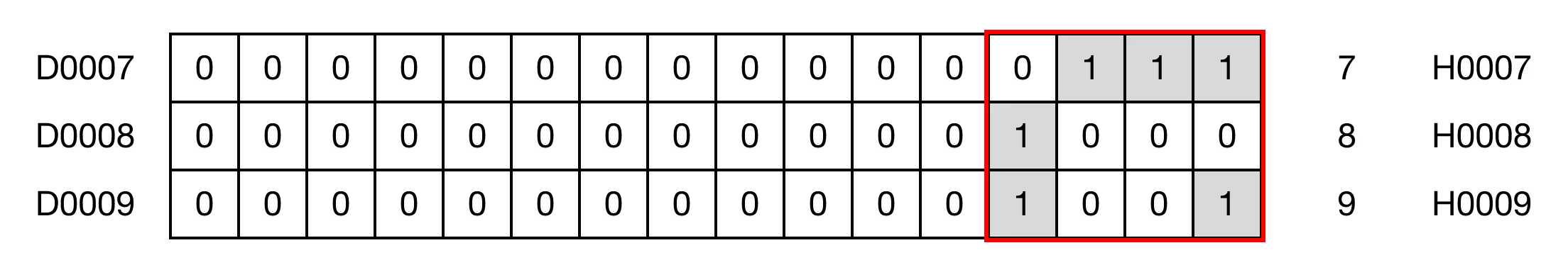 Memory Monitor for MapleLogic DIS/DISP instruction.