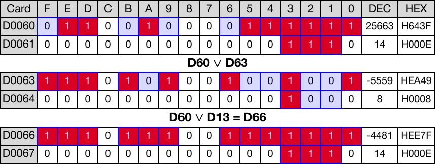 Memory Monitor for MapleLogic DOR/DORP instruction.