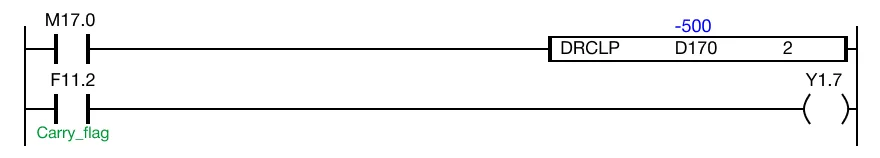 The initial value of the DWORD data register, D170, is -500.