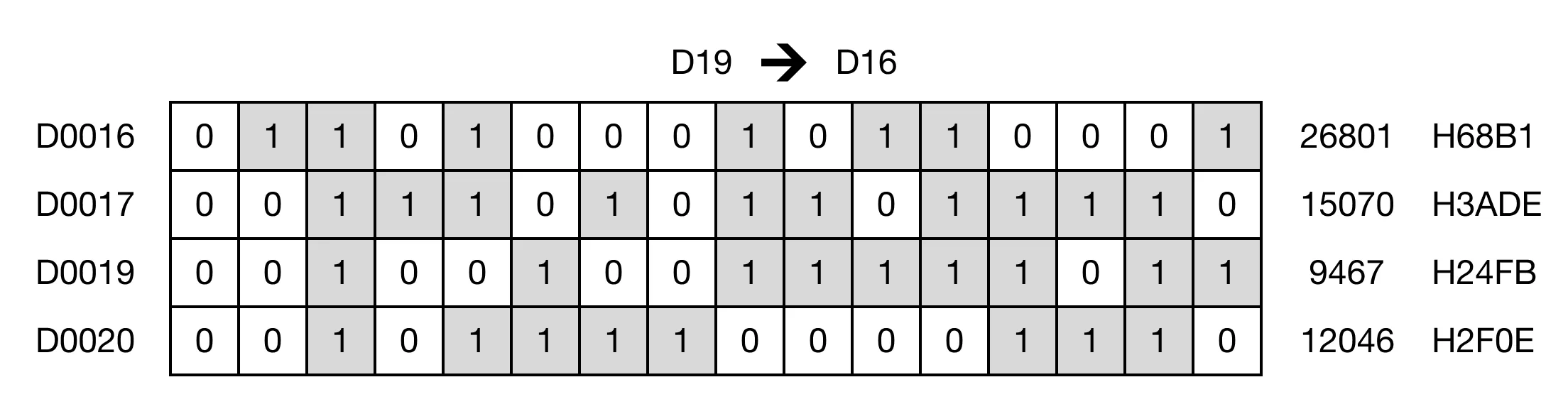 Memory Monitor for MapleLogic DXCH/DXCHP instruction.