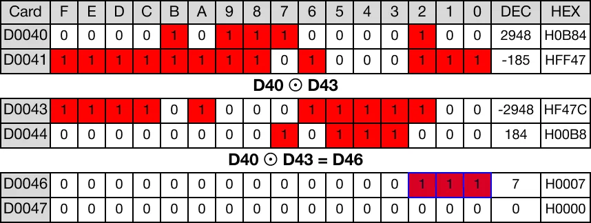 Memory Monitor for MapleLogic DXNR/DXNRP instruction.