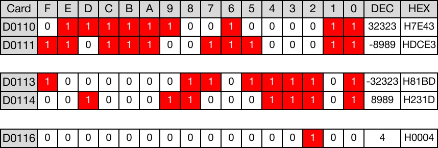 Memory Monitor for MapleLogic GREATER/THAN/EQUAL/TO instruction.