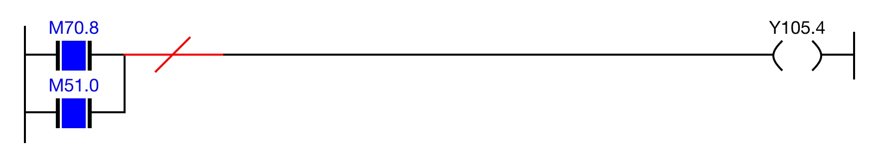 OR Gate Invert Result Example If both open contacts, M70.8 and M51.0, are powered ON, the INV operator inverts the result to OFF.