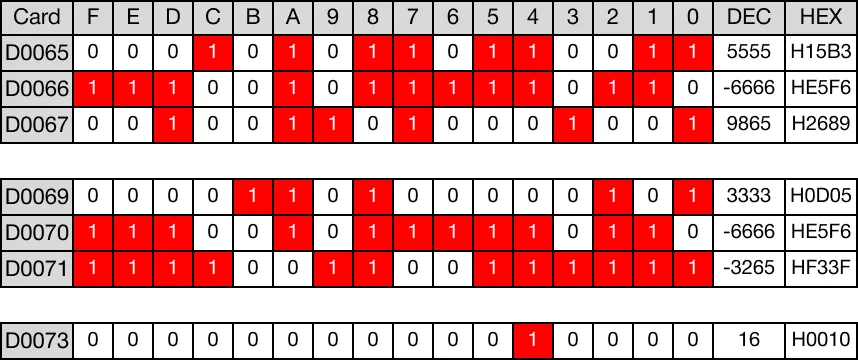 Ladder Diagram Example Ladder Diagram Example for MapleLogic LESS/THAN/EQUAL/TO instruction.