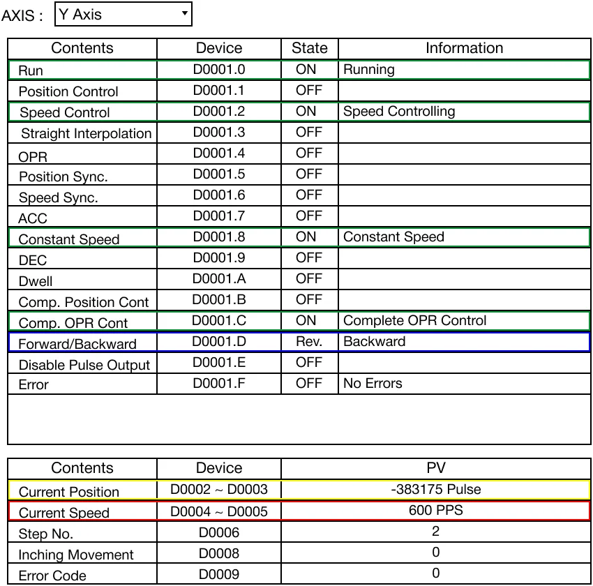 Program Monitor for MapleLogic PSTRT1/PSTRT2 instruction.