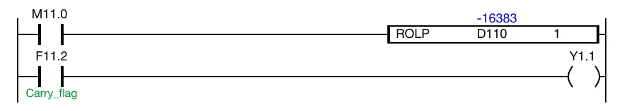 The initial value of the WORD data register, D110, is -16,383.