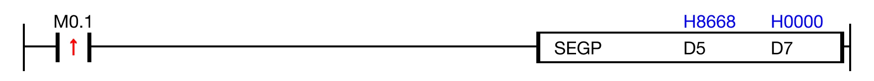 Ladder Diagram Example When the contact, M0.1 is ON (1), the instruction converts the data register, D5, into 7-segment code.