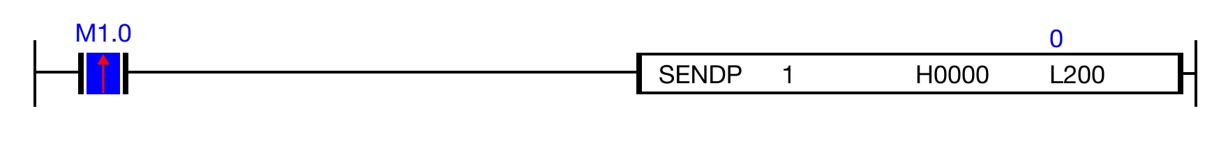 Ladder Diagram Example Ladder Diagram Example for MapleLogic SEND/SENDP instruction.