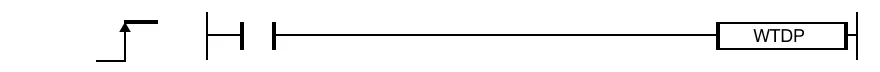 The WDTP one-shot instruction resets the watchdog timer during the execution of a sequence program.