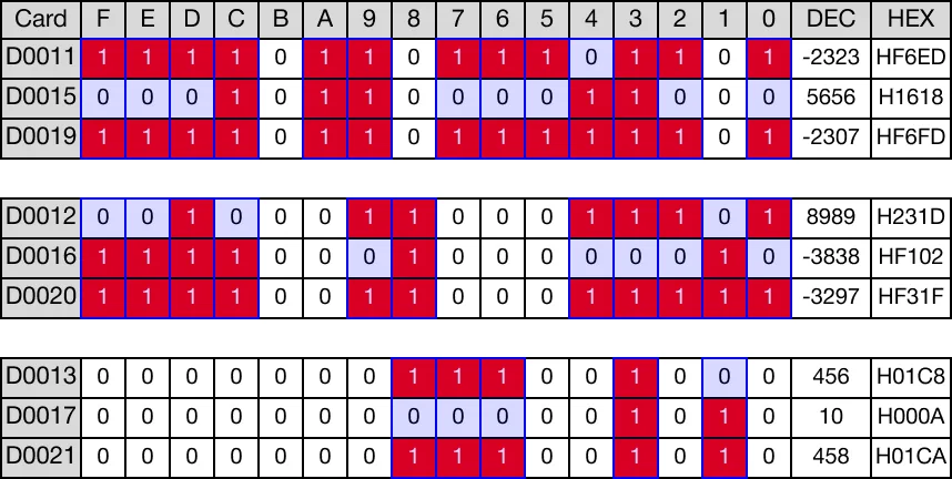 Memory Monitor for MapleLogic BKOR/BKORP instruction.