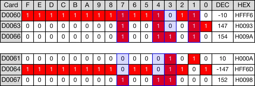 Memory Monitor for MapleLogic BKXNR/BKXNRP instruction.