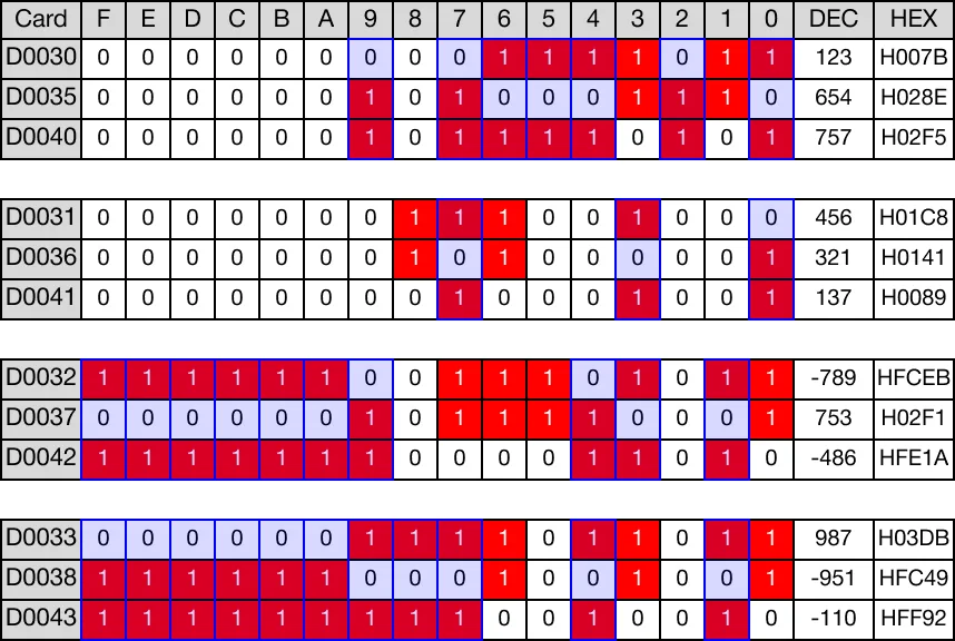 Memory Monitor for MapleLogic BKXOR/BKXORP instruction.