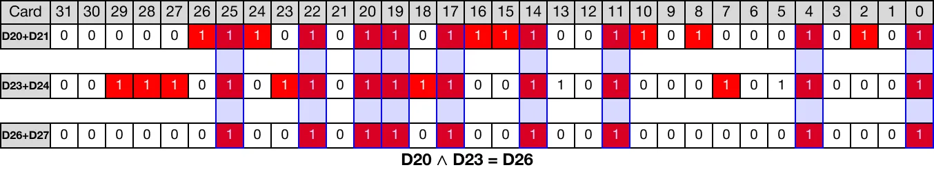 Memory Monitor Memory Monitor for MapleLogic DAND/DANDP instruction.